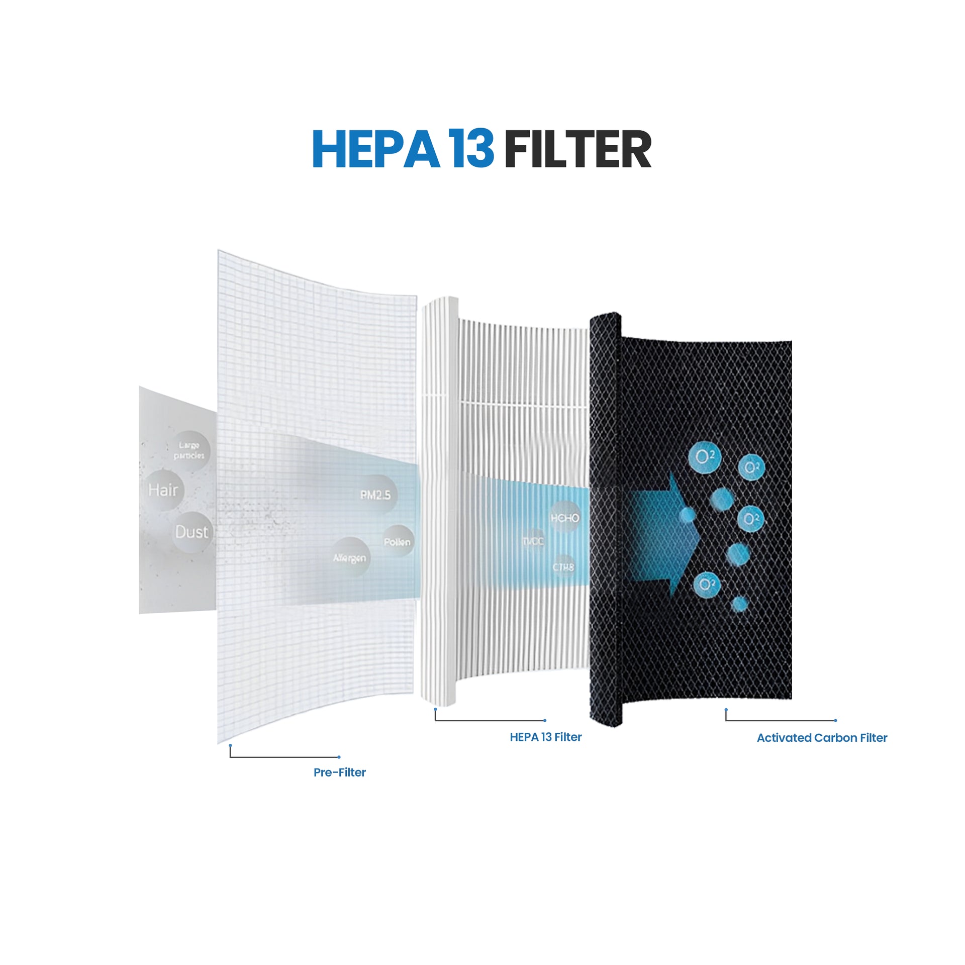 Okasha Smart Air Purifier Filter