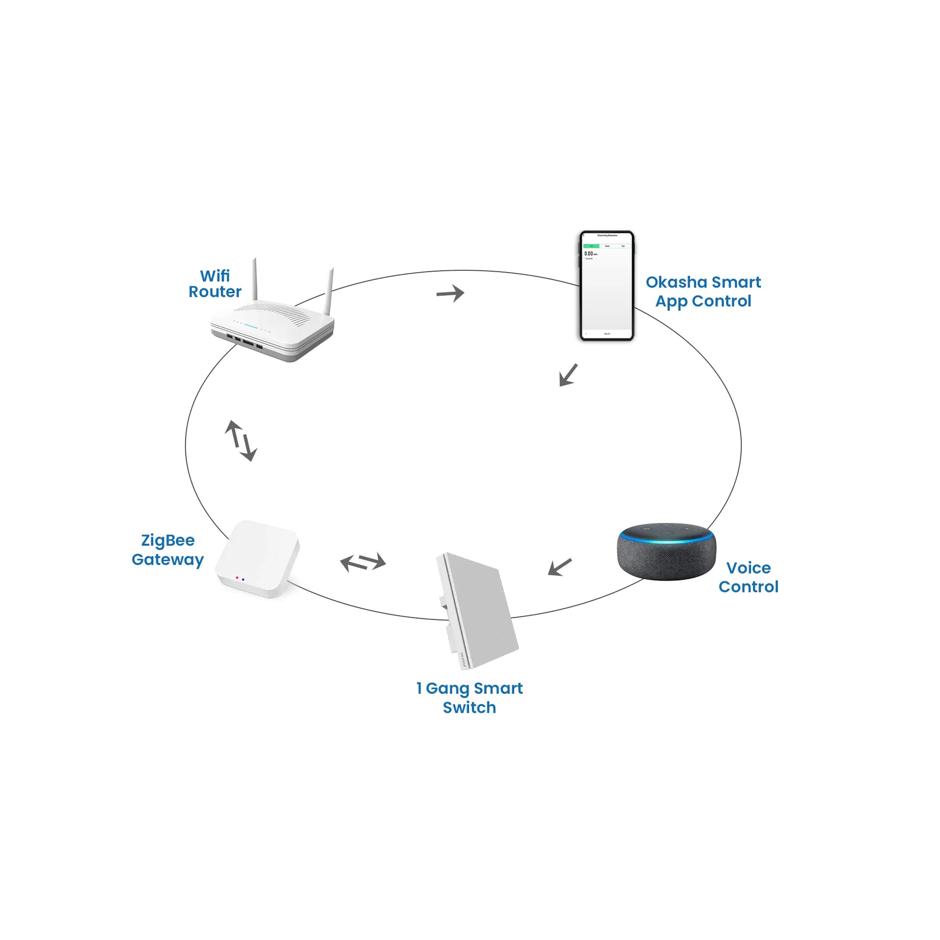 Flip Series 1 Gang Smart Switch