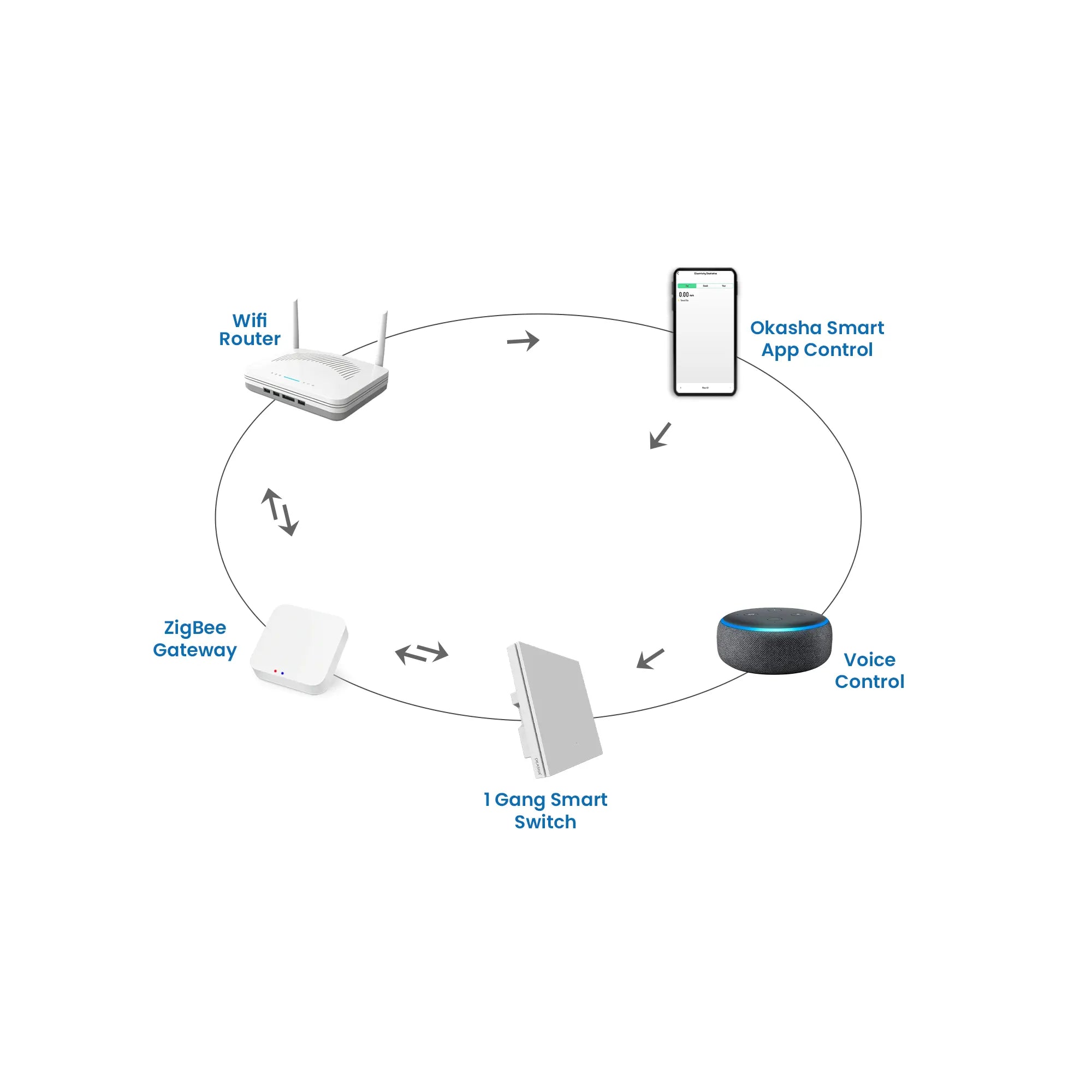 Flip Series 1 Gang Smart Switch