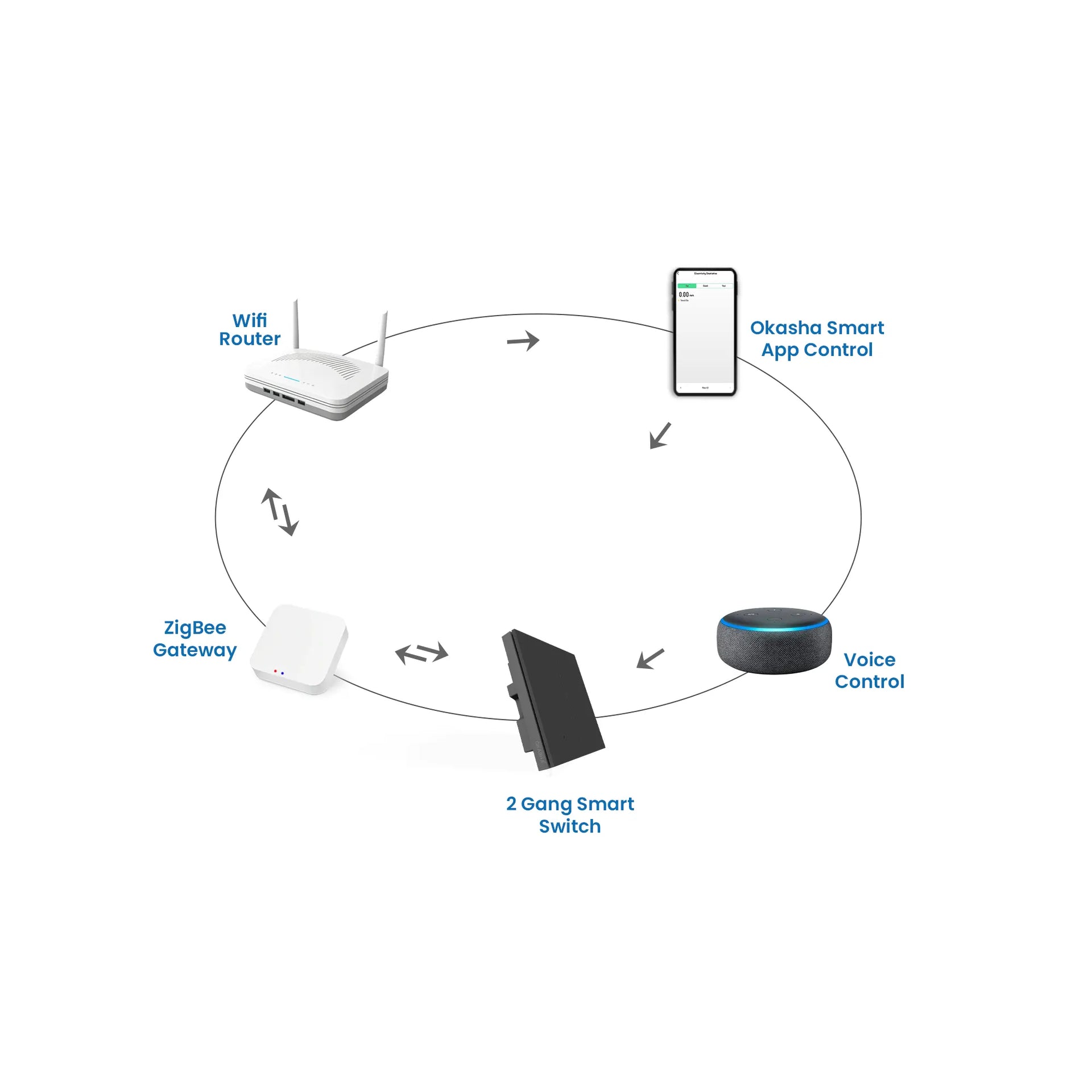 Flip Series 2 Gang Smart Switch