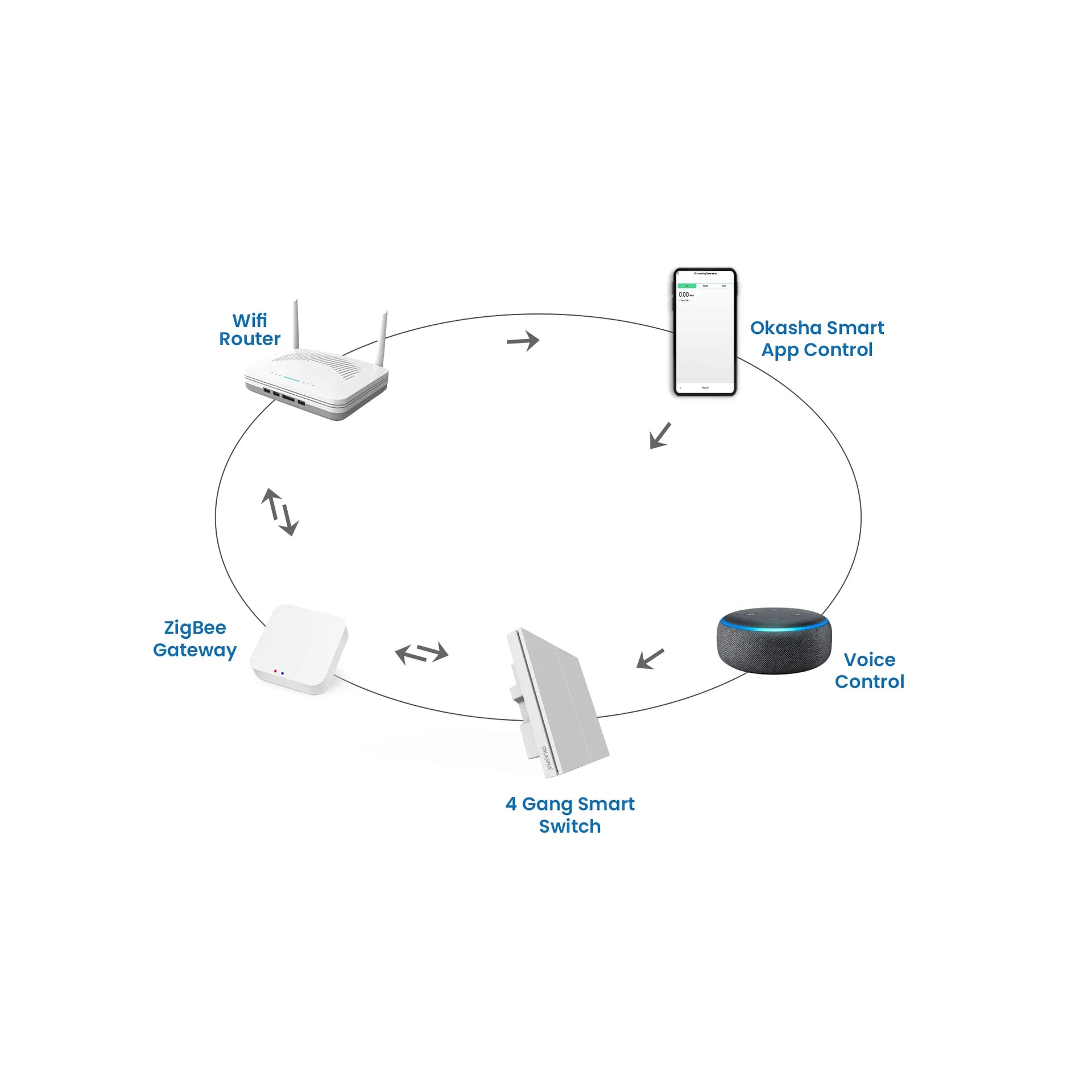 Flip Series 4 Gang Smart Switch