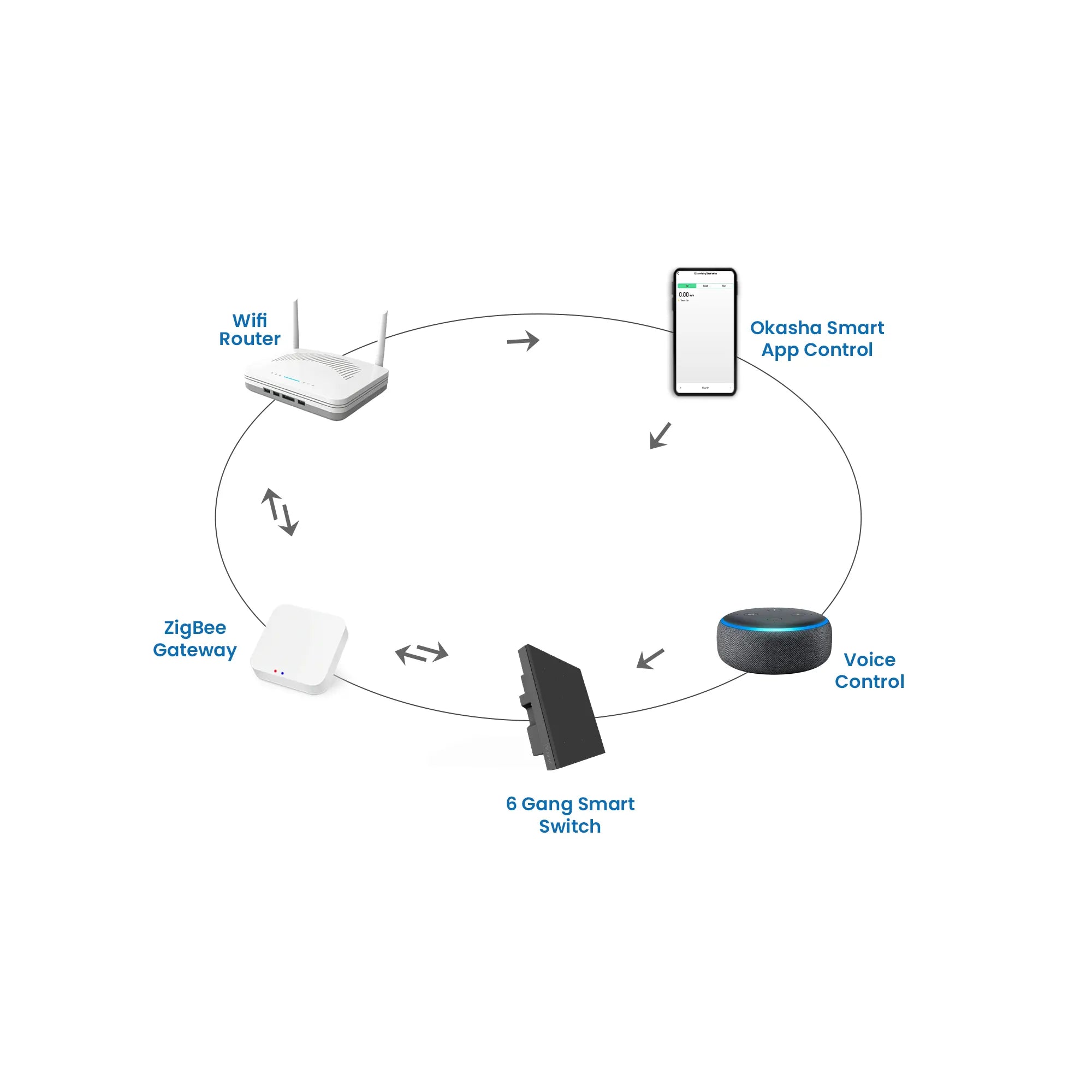 Flip Series 4 Gang + 2 Scenes Smart Switch