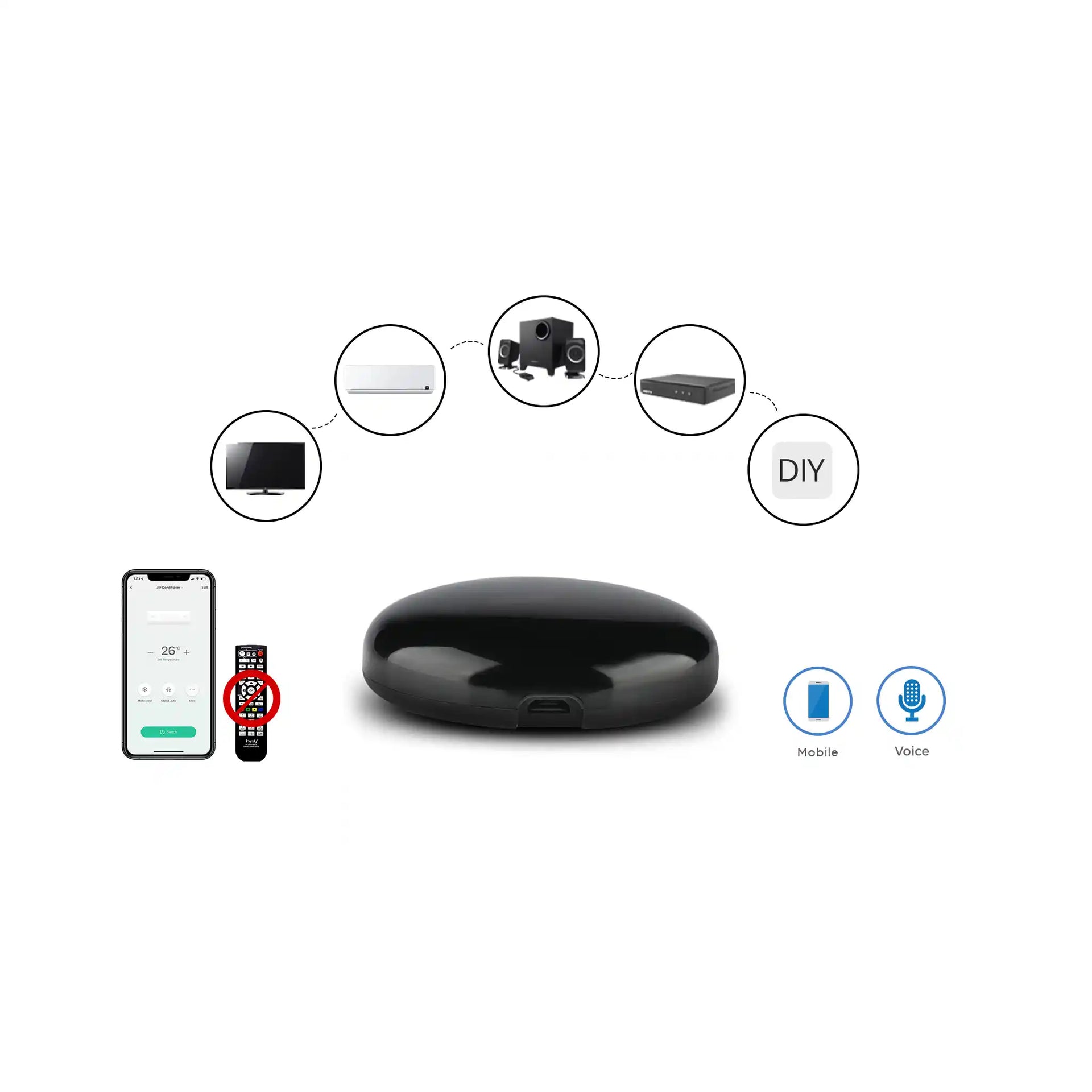 Universal Remote Control IR