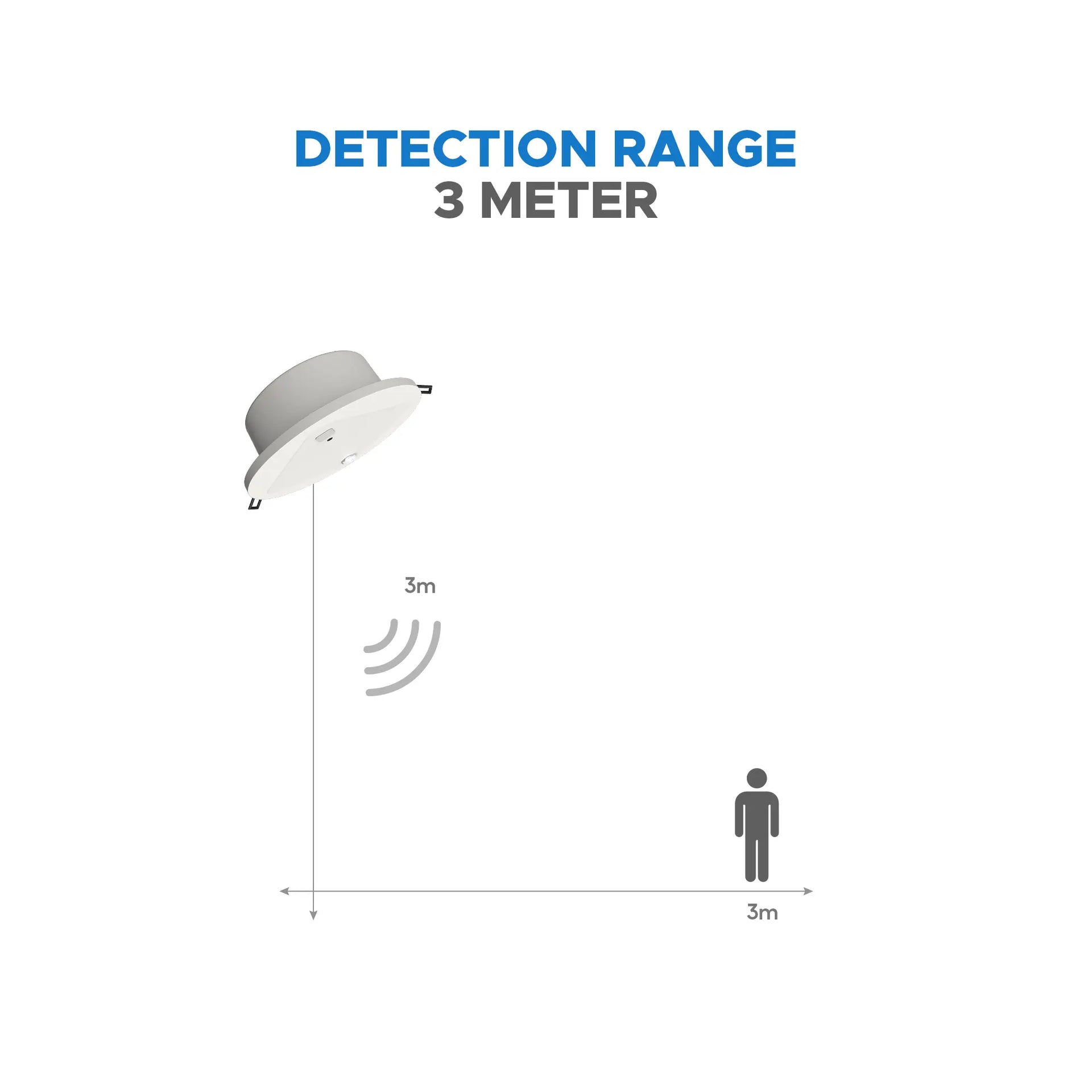 Motion Sensor with Human Presence Sensor (Zigbee)
