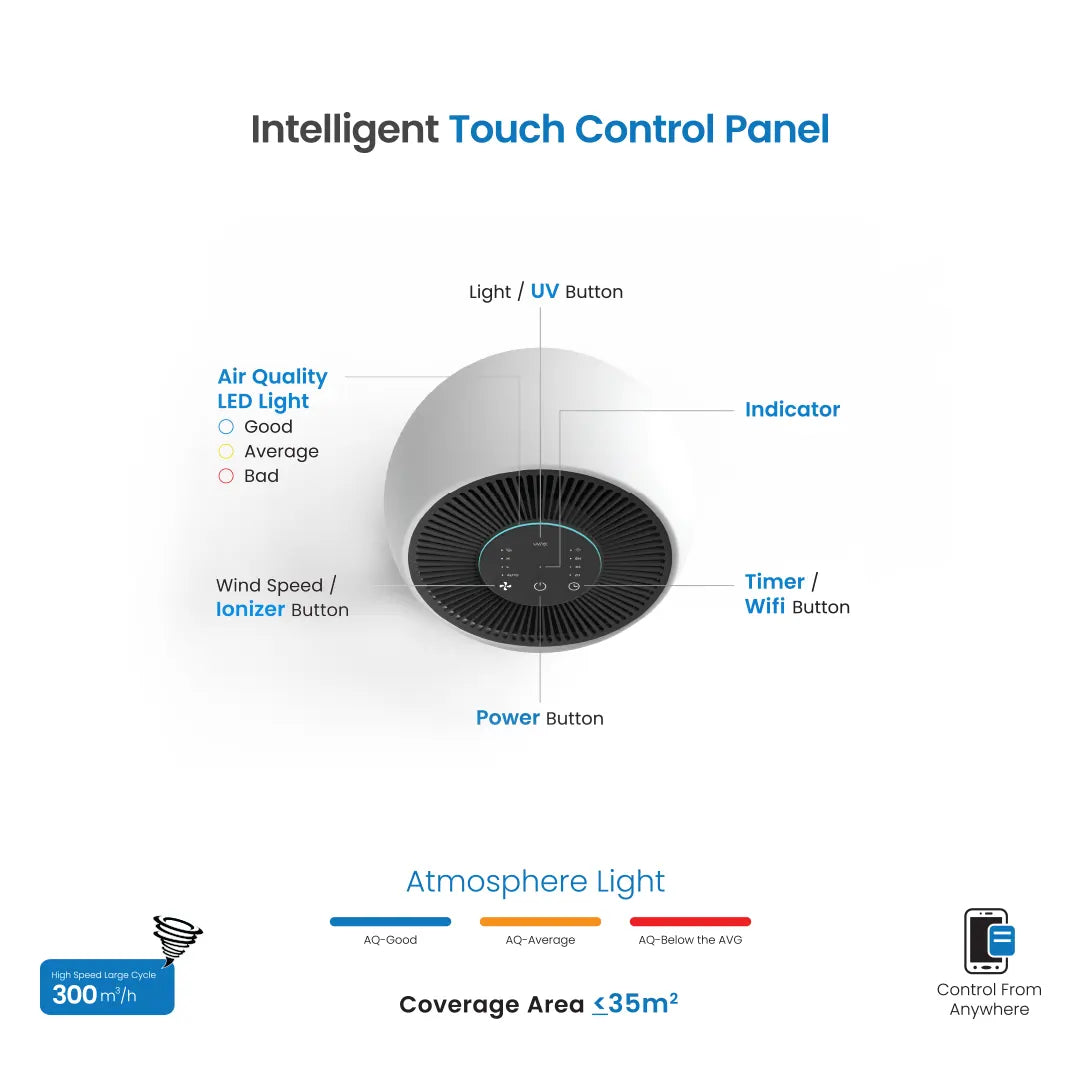 Okasha Smart Air Purifier-X300