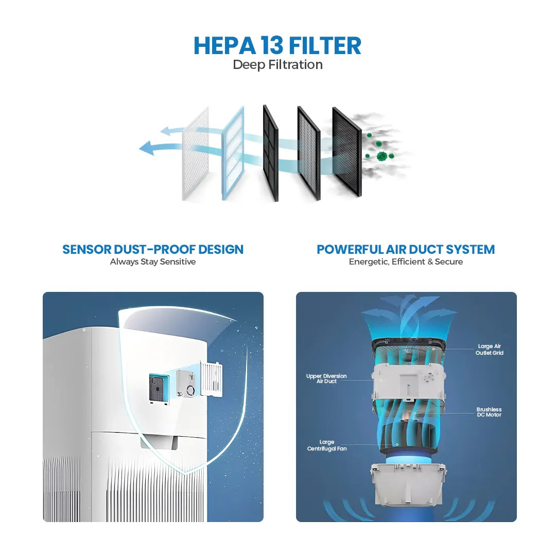 Okasha Smart Air Purifier-X600