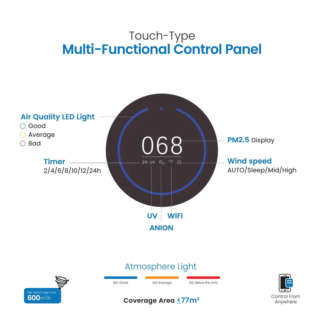 Okasha Smart Air Purifier-X600