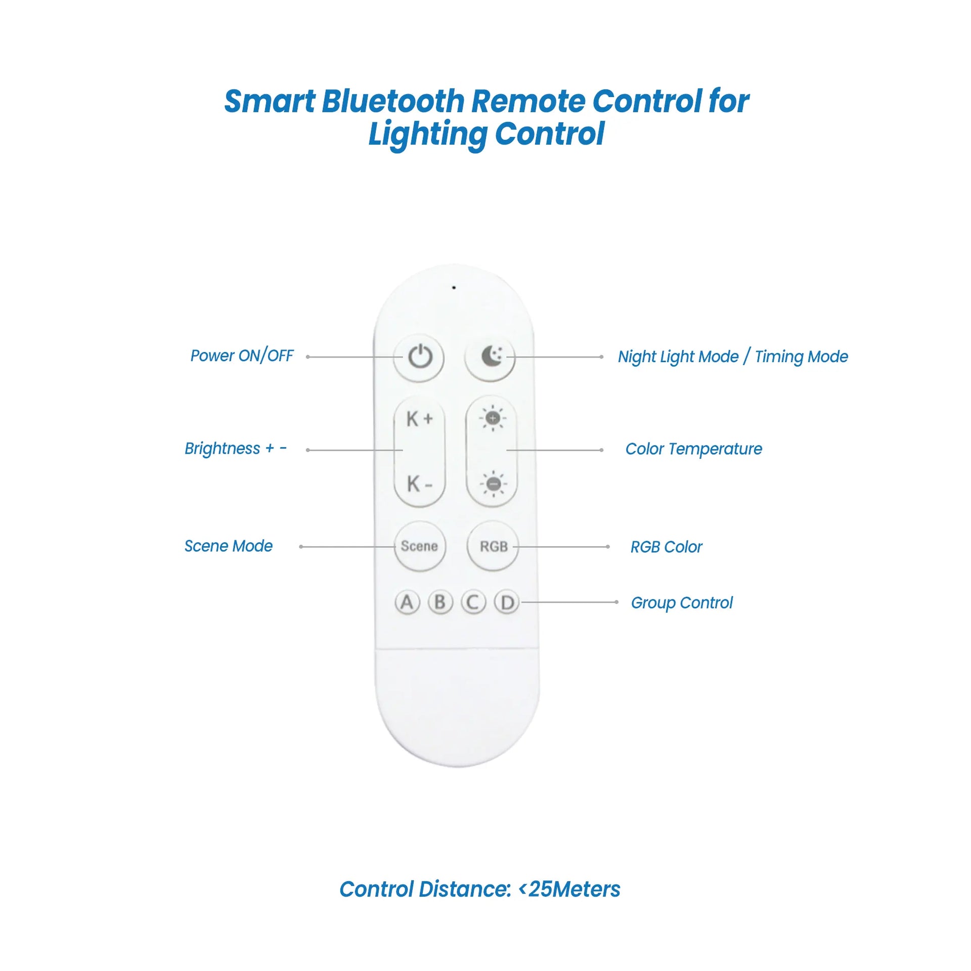 Sigmesh Panel Light - 6W