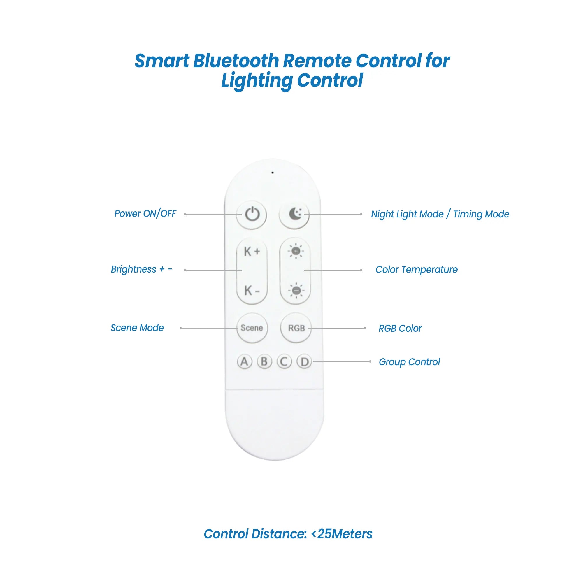 Sigmesh Panel Light - 6W