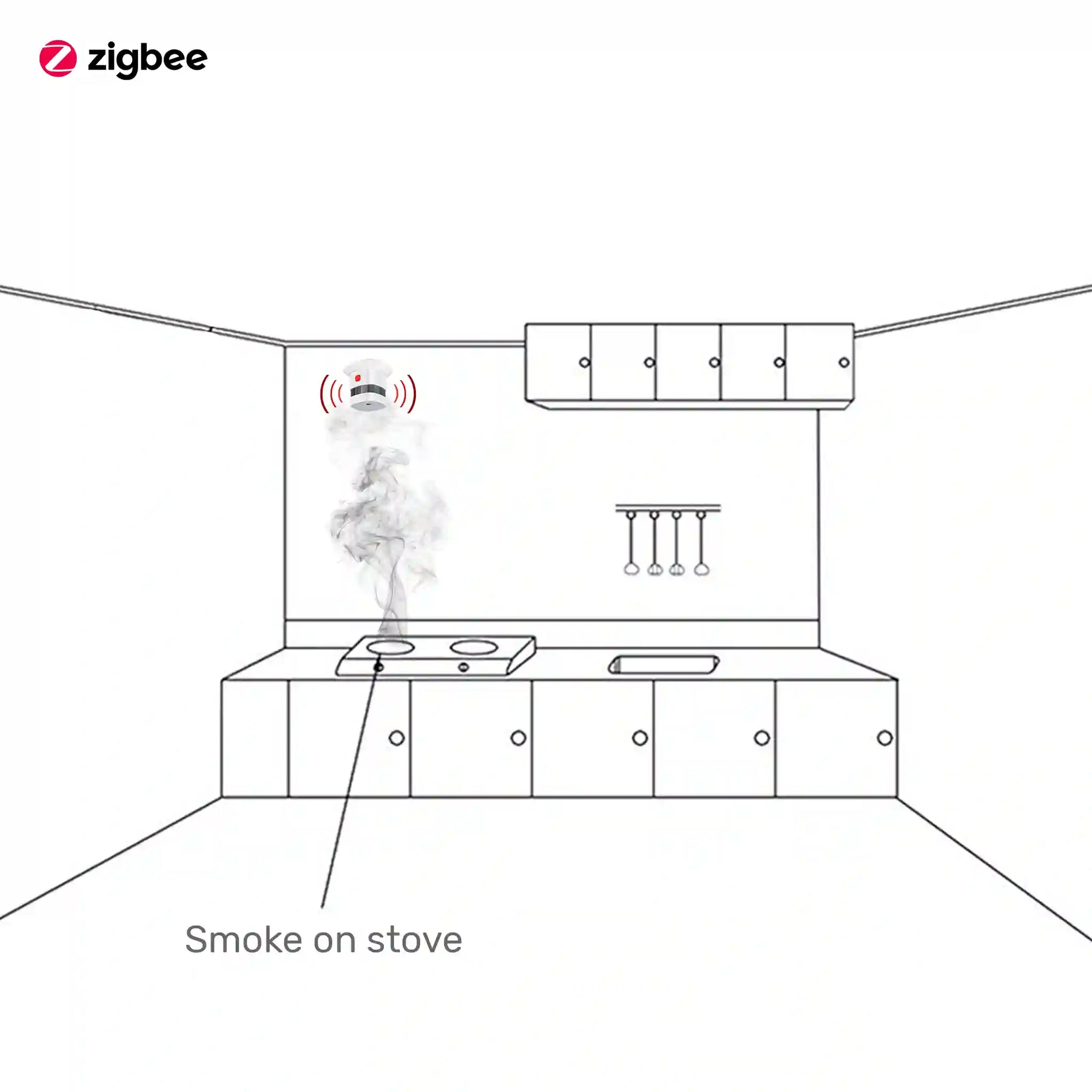 Smart Smoke Sensor - Zigbee