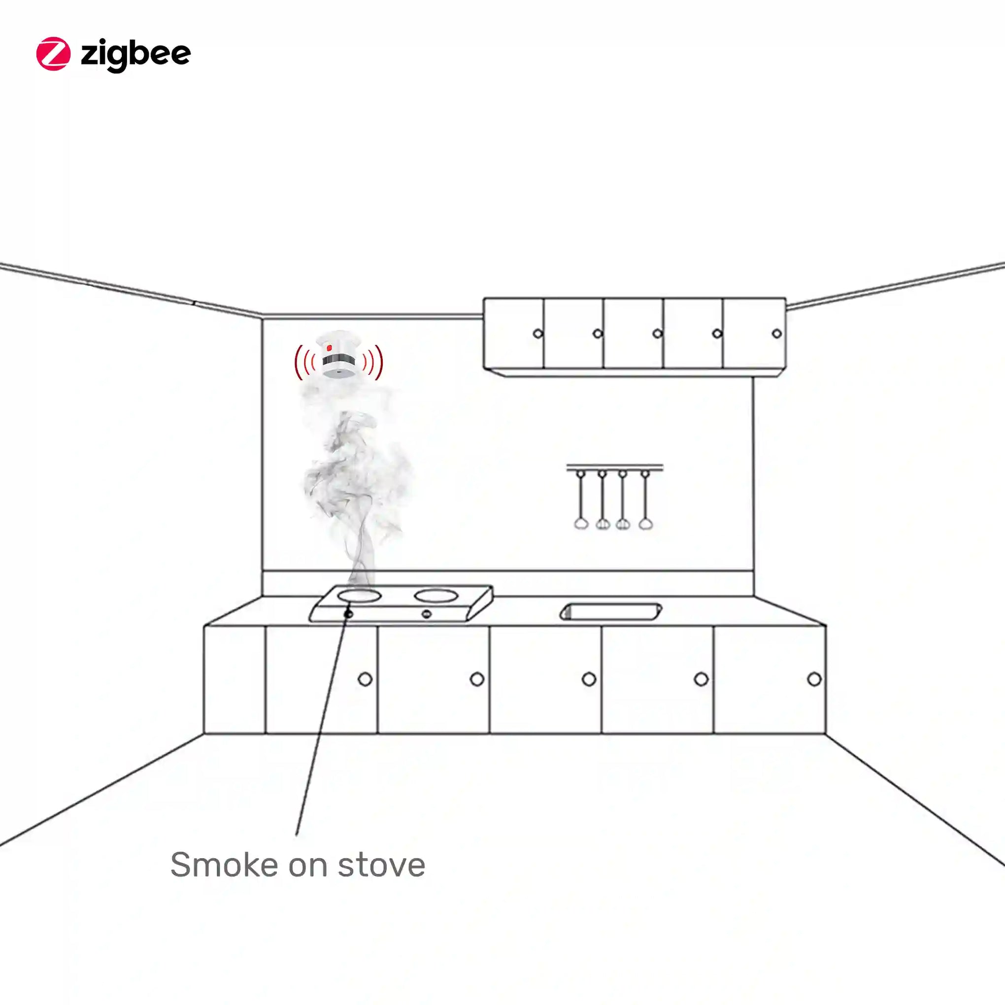 Smart Smoke Sensor - Zigbee – Okasha Smart