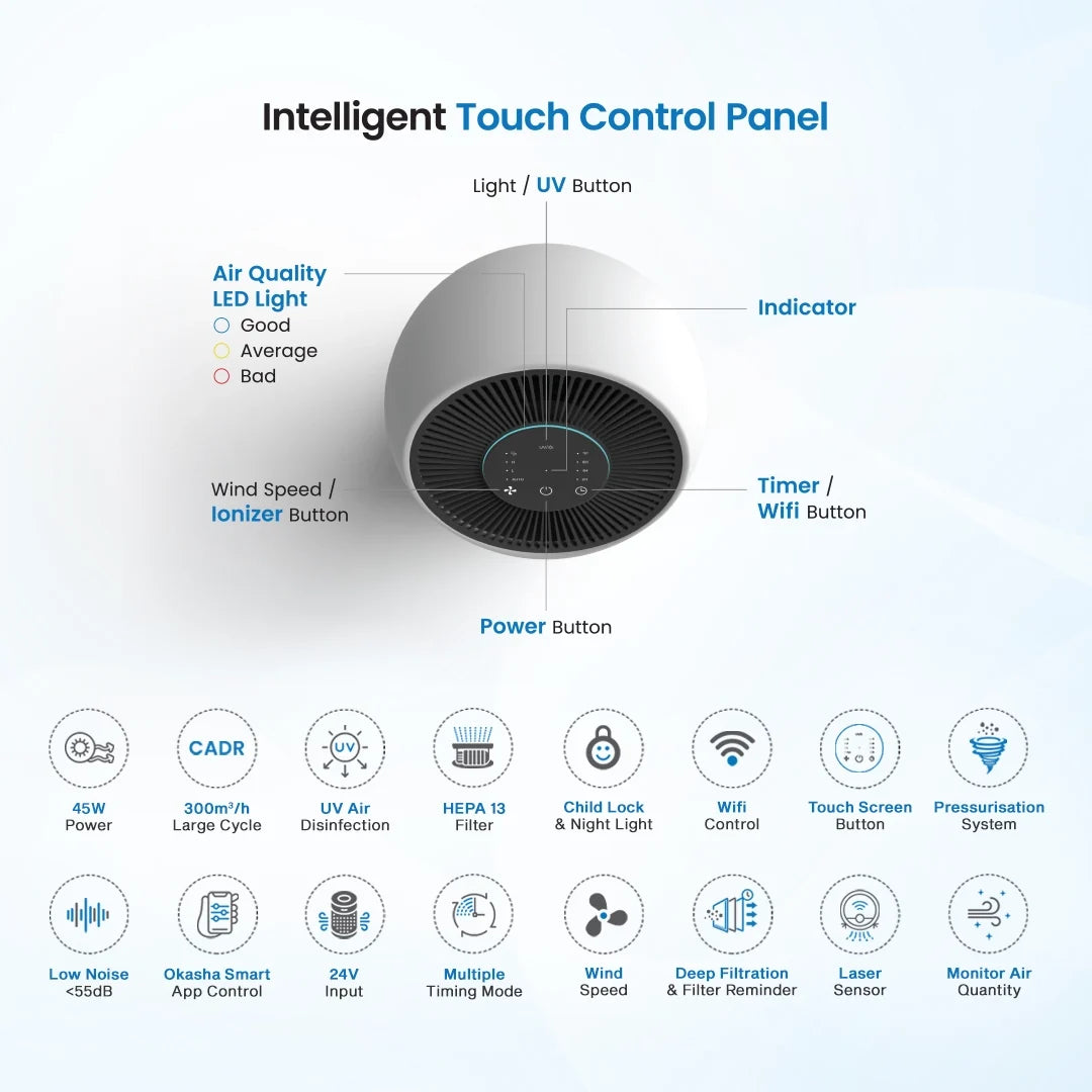 Okasha Smart Air Purifier-X300