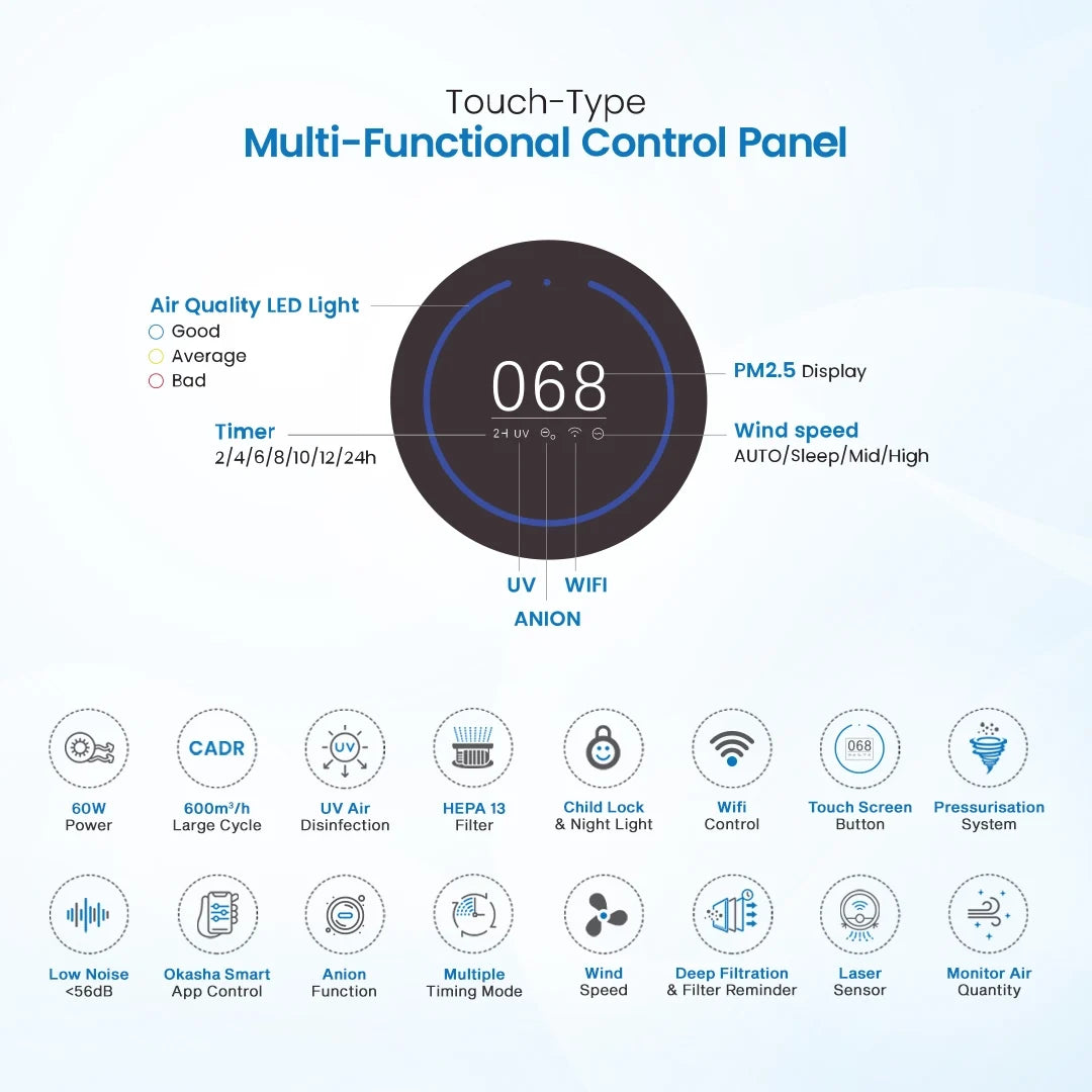 Okasha Smart Air Purifier-X600