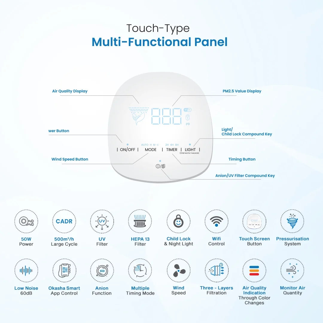 Okasha Smart Air Purifier-XWF