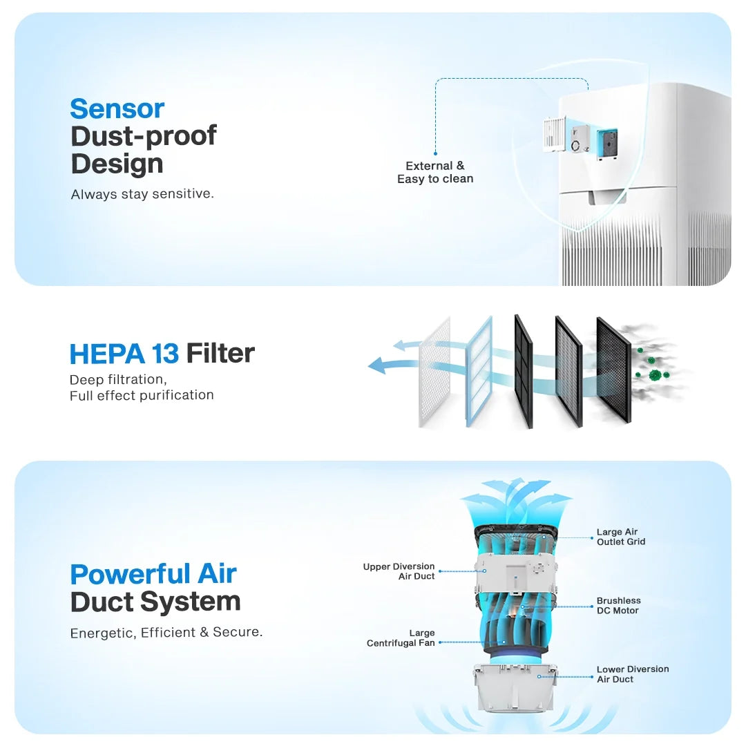 Okasha Smart Air Purifier-X600