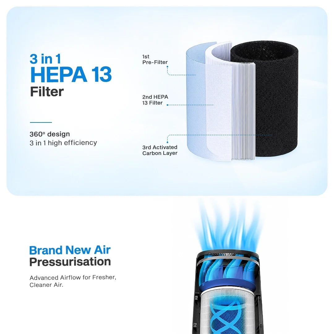 Okasha Smart Air Purifier-XWF