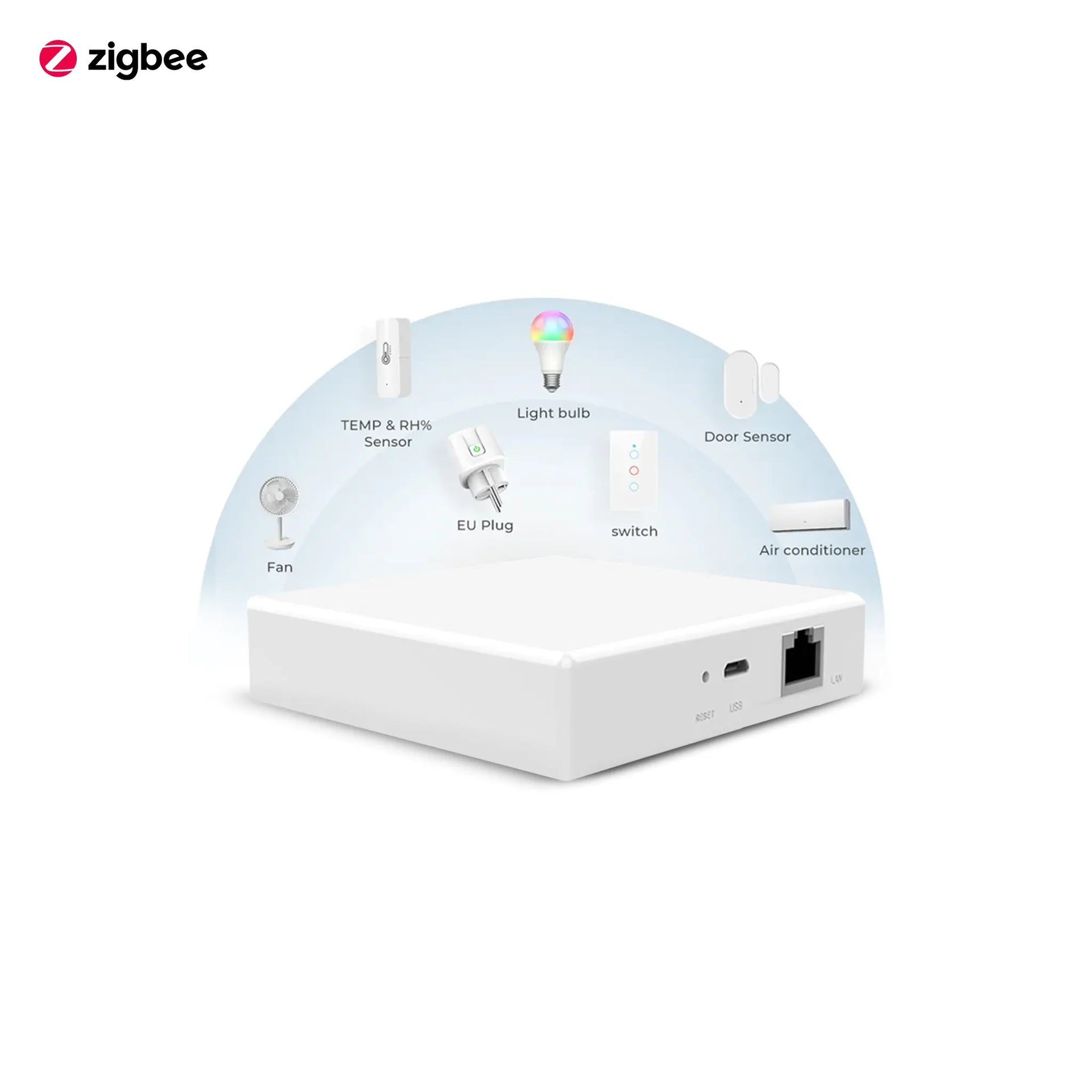 Zigbee Gateway - LAN 